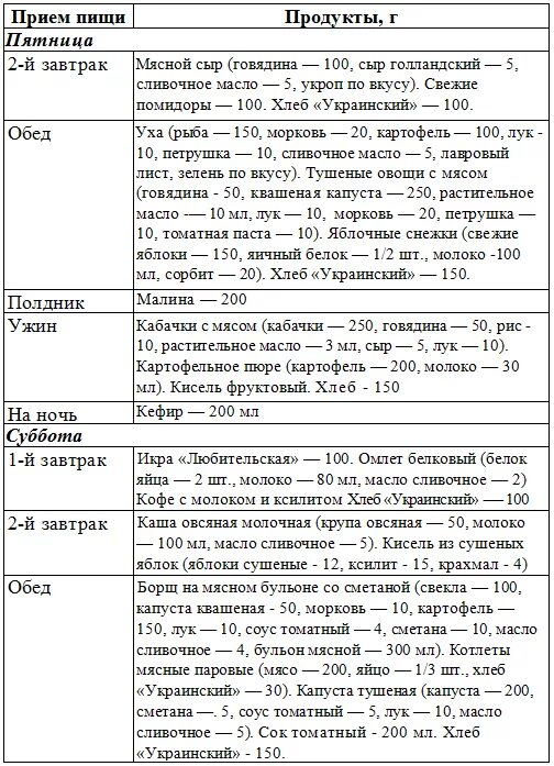 Примерное меню на неделю для диабетиков 2. Диабет 2 типа 9 стол меню. Диета 9 при сахарном диабете 2 типа меню. Стол номер 9 для диабетиков 2 типа таблица. 9 Стол питания для диабетиков 2 типа меню на неделю.