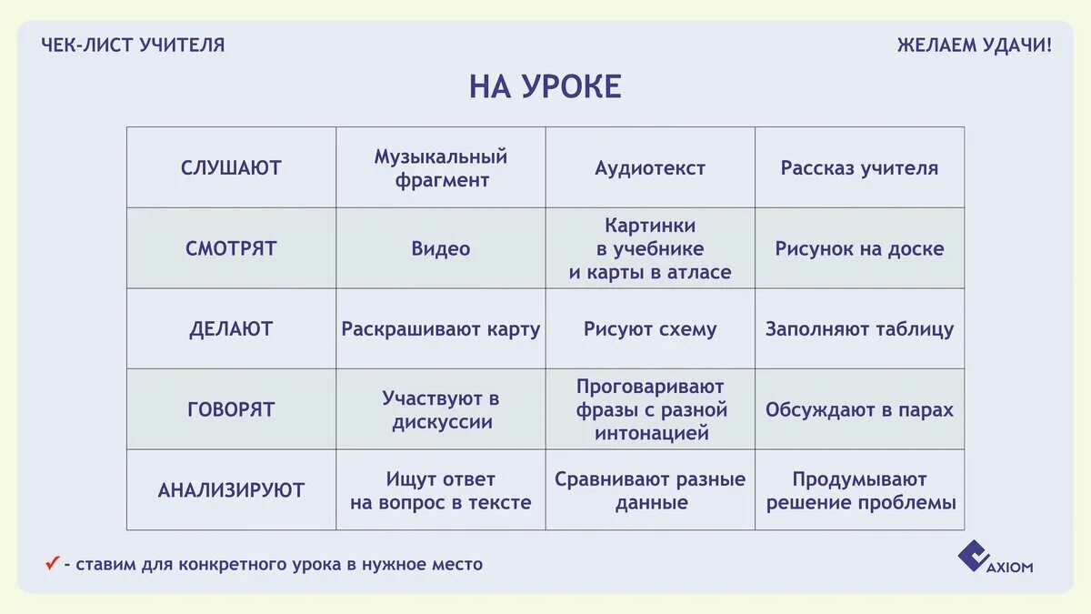 Чек лист урока. Чек лист учителя. Чек лист учителя начальных классов. Чек лист урока для педагога. Чек лист обучение