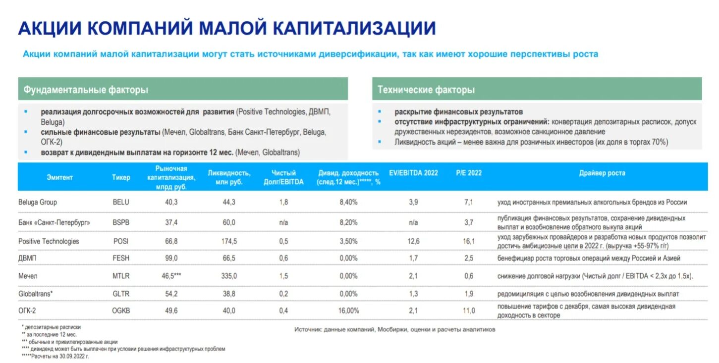 Кредитный рейтинг эмитента