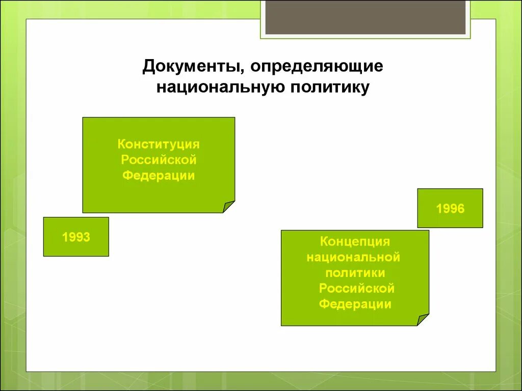 Документы определяющие национальную политику. Концепция национальной политики Российской Федерации. Национальная политика РФ документы. Концепция национальной политики 1996.