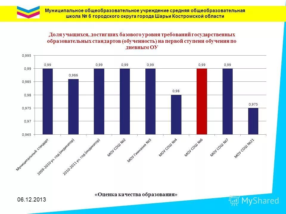 Модель управления качеством образования в доу. Уровни системы оценки качества образования. Три уровня качества образования. Основные критерии оценки качества образования. Удовлетворенность дополнительным образованием.