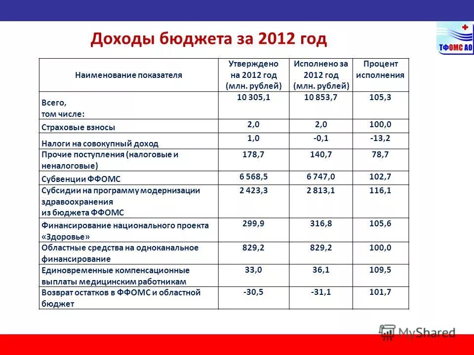 утвержден бюджет банка