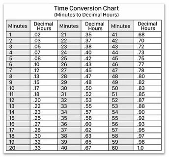 Minutes to days