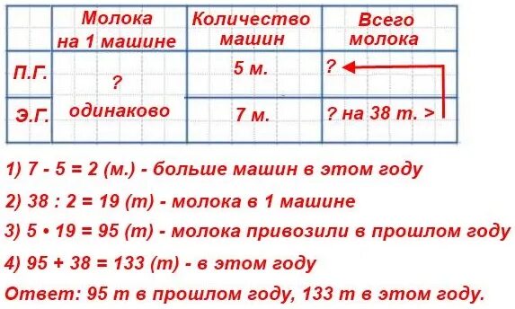 Математика 4 класс 2 часть стр 273. Для перевозки молока созданы. Для перевозки молока созданы специальные. Для перевозки молока созданы СП. Задача для перевозки молока созданы специальные машины молоковозы.