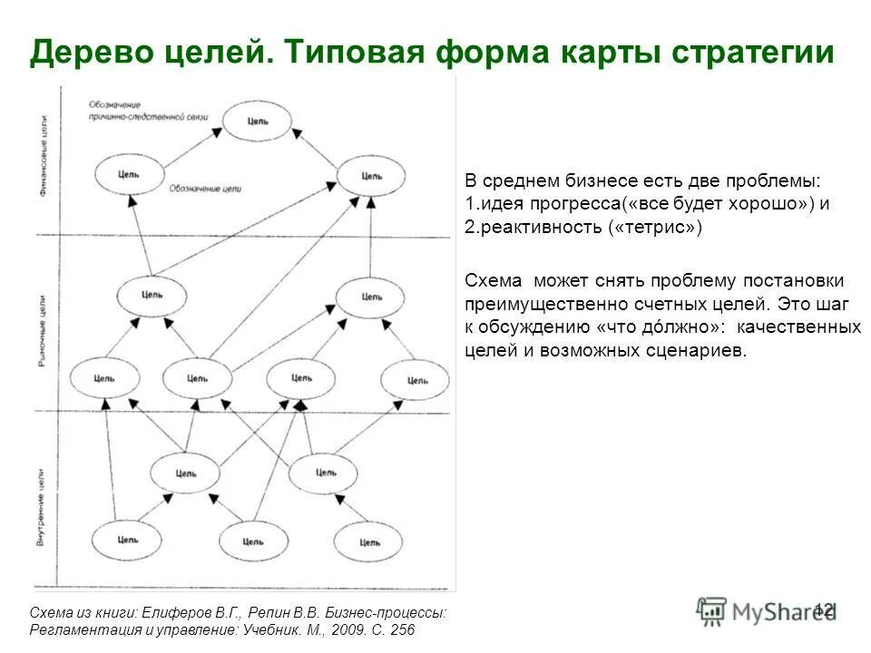 Дерево управляемые формы. Древовидная структура информатика. Дерево управляемые формы. Use case обобщение. Дерево целей компании тойота.