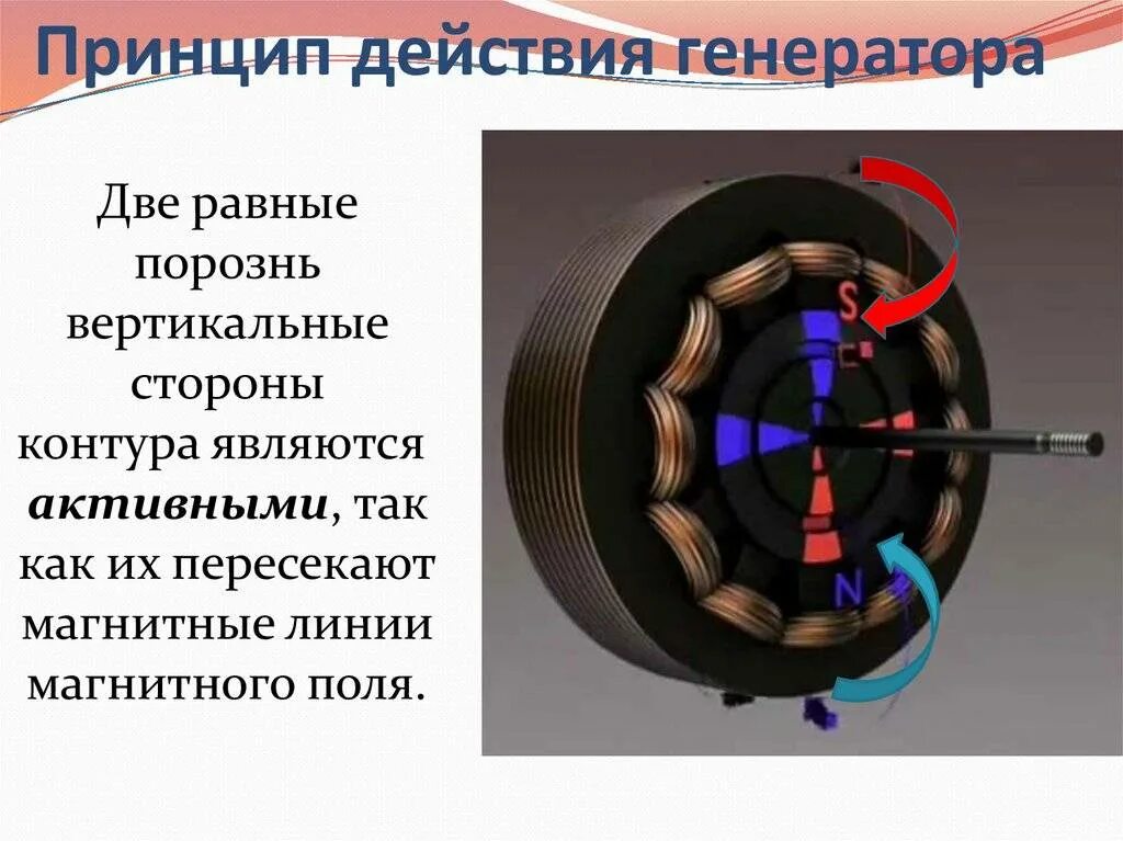 Строение электромеханического генератора. Принцип действия электромеханического генератора. Электромеханический индукционный Генератор статор. Принцип действия и конструкция генератора переменного тока. Генератор электрического тока физика