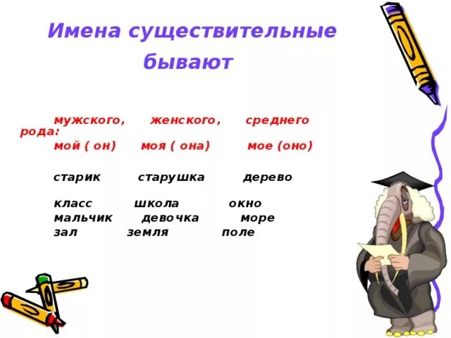 Существительные бывают. Имена существительные бывают. Имя существительное бывает. Имена существительные бывают мужского. Русский язык существительное бывают