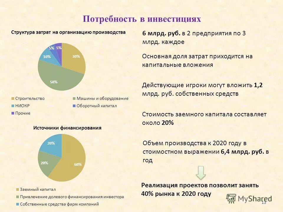 валовый региональный продукт хакасии. биржевой рынок облигаций это. капитал составляет млрд основными. динамика инвестиций в основной капитал 2020. капитал составляет млрд основными.