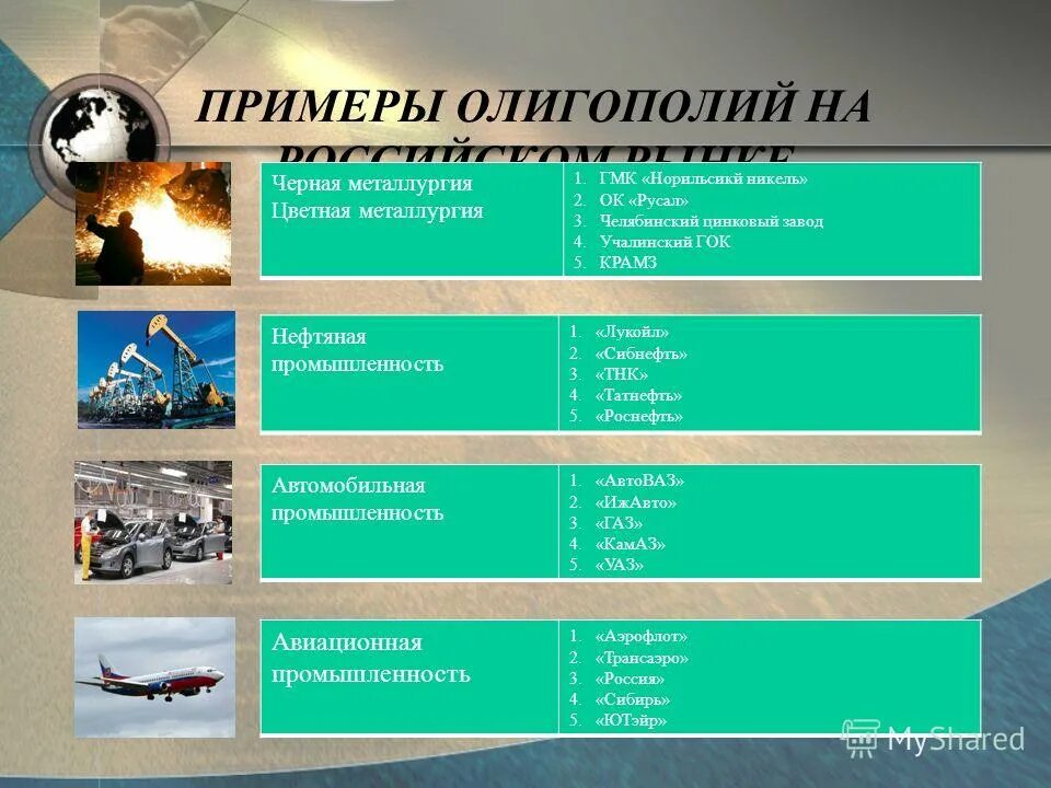 примеры олигополии в россии. примеры олигополии. примеры олигополии. примеры олигополии. олигополия примеры фирм.