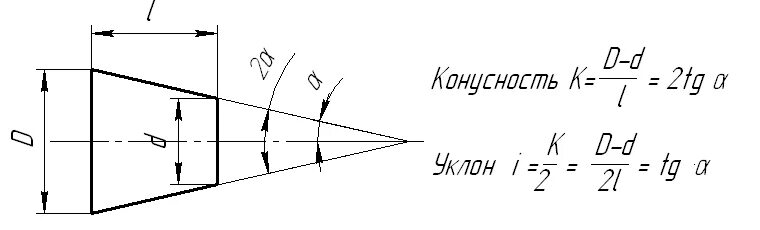 1 40 1 24 1 15. Угол конусности 1 10. Угол конусности 1 15. Как посчитать угол конуса. Конусность 1 10 угол в градусах.