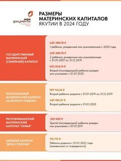 Какая сумма материнского капитала на сегодняшний день