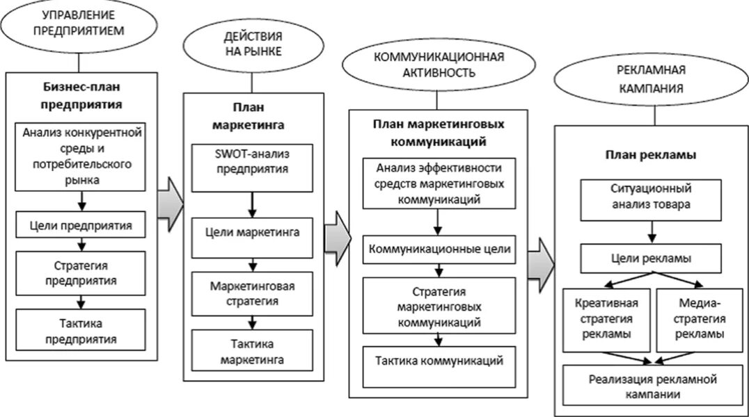 Поддержание конкурентной среды одна из задач
