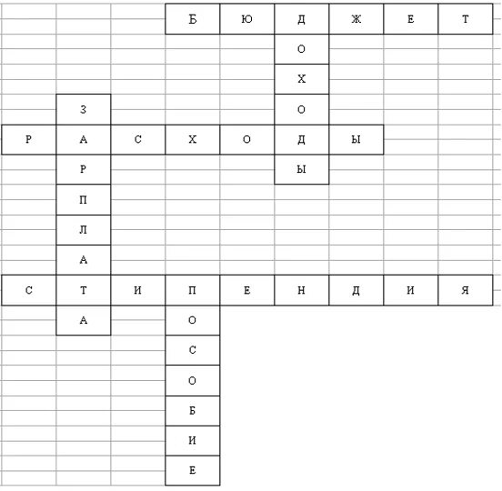 Тест по теме прибыль. Кроссворд на тему семейный бюджет. Кроссворд по финансовой грамотности семейный бюджет. Кроссворд по семейному бюджету. Кроссворд на тему бюджет семьи.