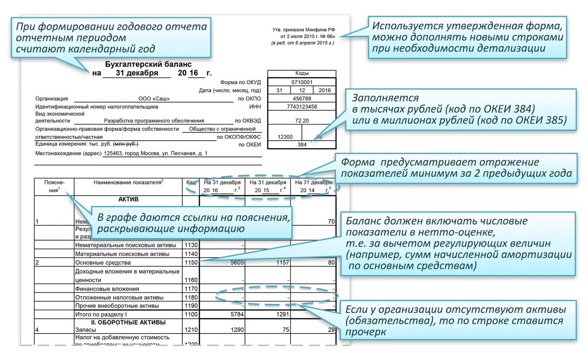 Форма бух баланса по строкам. Бухгалтерский баланс 2021 год. Форма п 2 бухгалтерского баланса образец. Бухгалтерская отчетность за 2021.