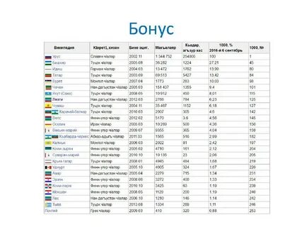 Лезгинские имена