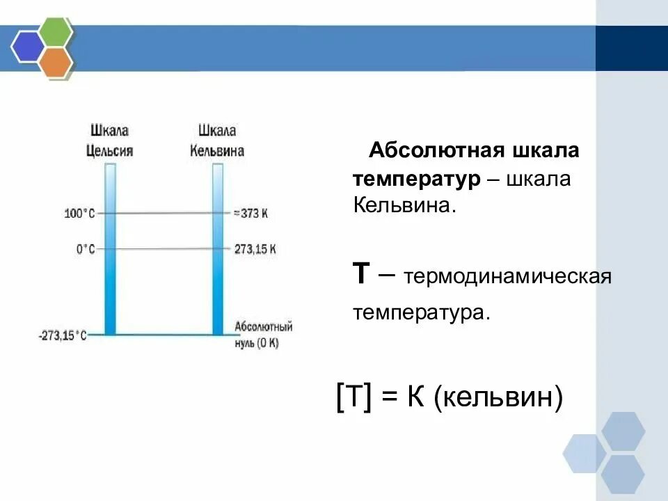 4 2 кельвина. 4 2 кельвина
