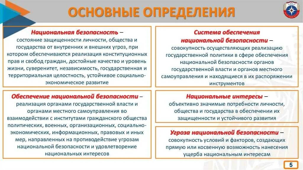 Основные понятия национальной безопасности. Национальная безопасность определение. Понятие обеспечения безопасности. Виды безопасности Национальная безопасность.