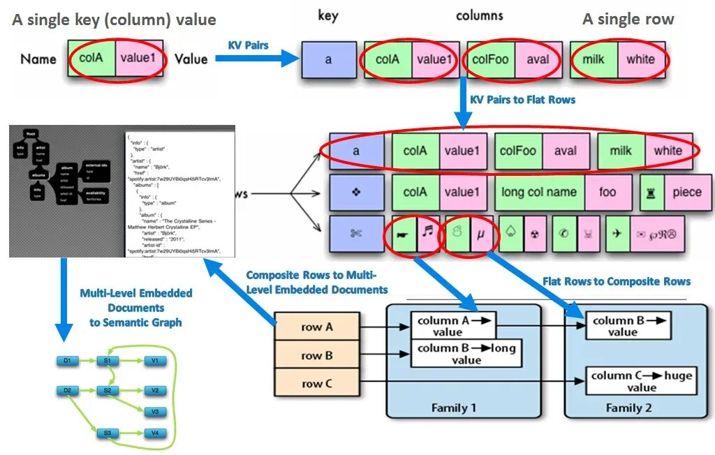 Структура NOSQL БД. Модель базы данных NOSQL. NOSQL схема. Модель Key-value. Key definitions