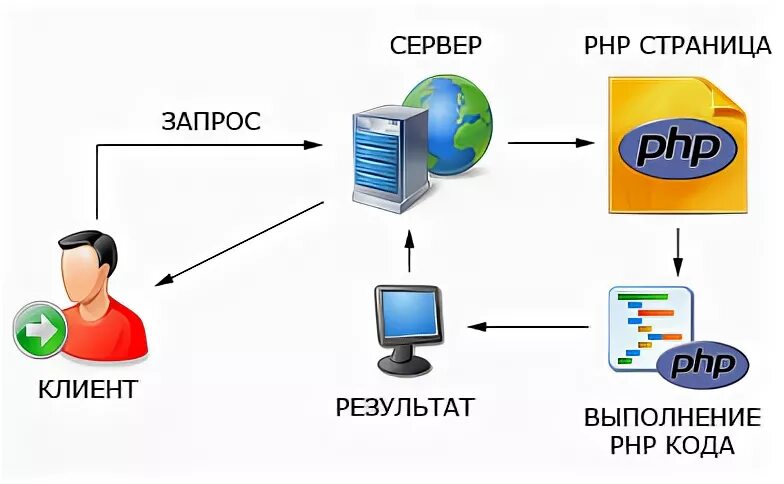 И как он работает все