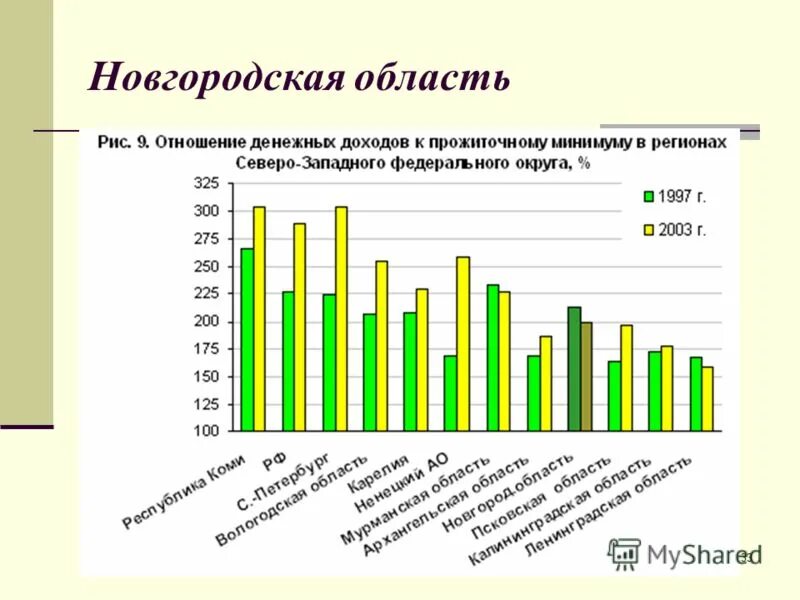 Температура в новгородской области