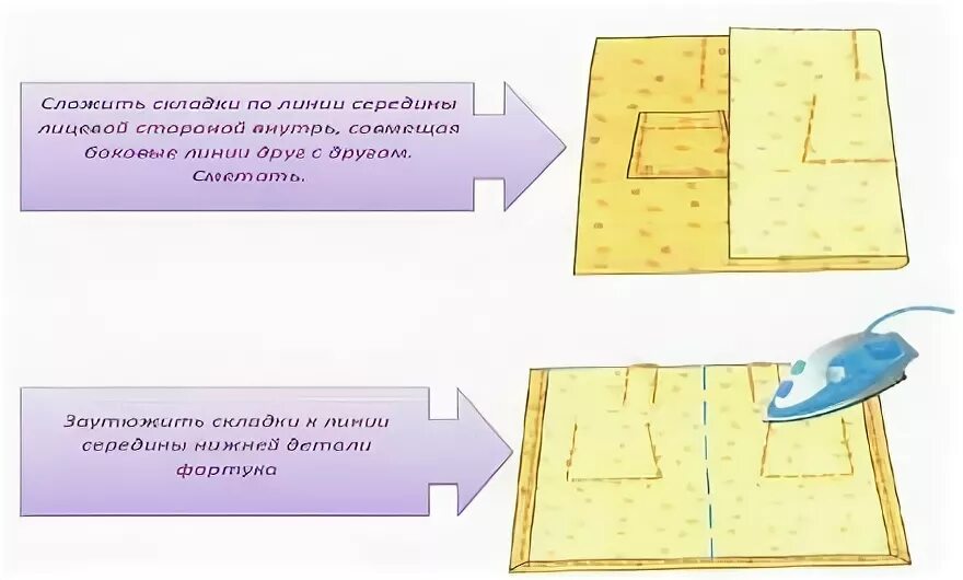 Соединение нагрудника с нижней частью фартука. Соединение нагрудника пояса и нижней части фартука. Соединение кармана с нижней частью фартука. Соединение нагрудника с поясом. Обработка нижней части фартука