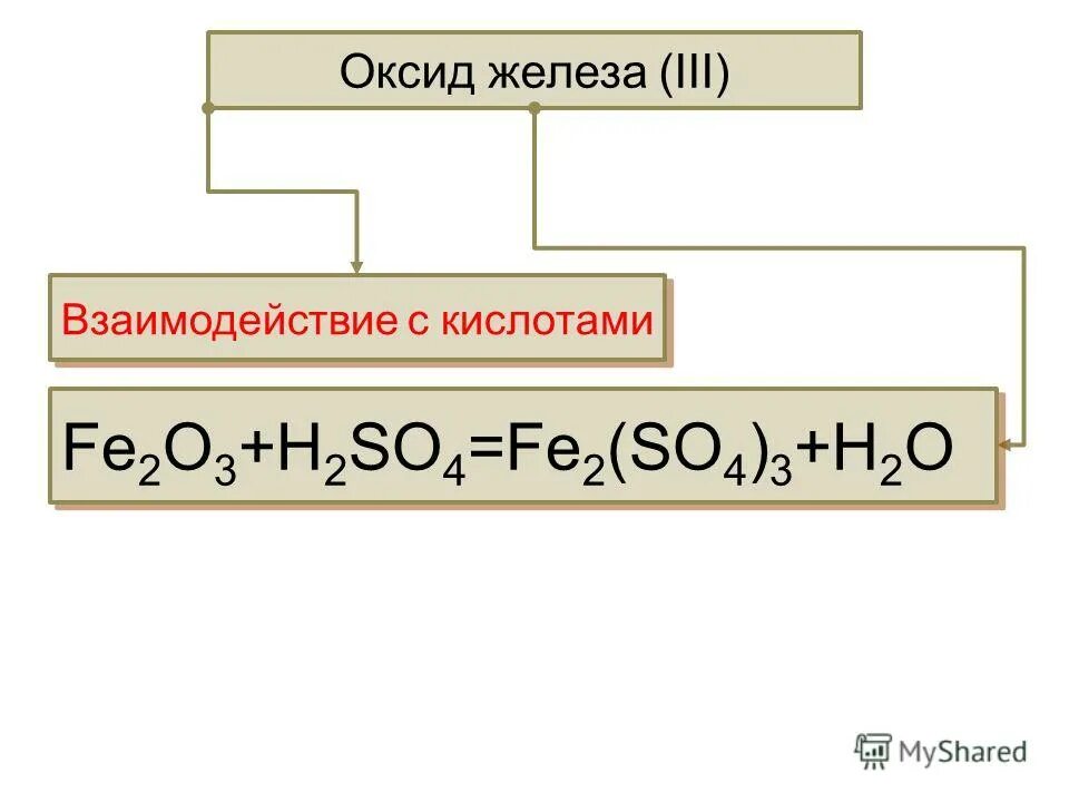 Оксид железа lll. Оксид железа 3 взаимодействует с. Fe2 с кислотами. С чем взаимодействует оксид железа 3.