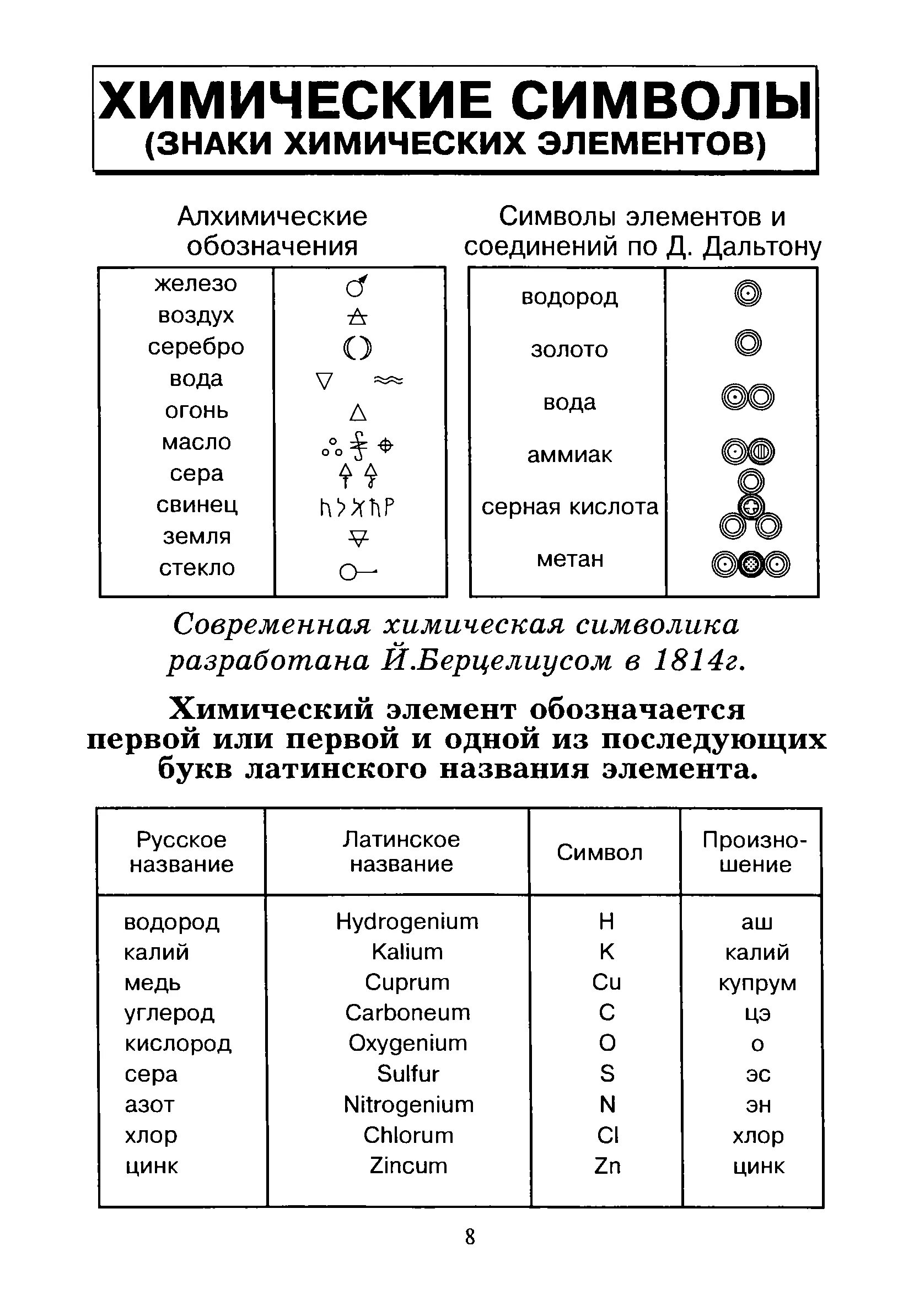 Химические знаки. Символ химии. Символы химических обозначений. Символы элементов в химии. Символы s элементов