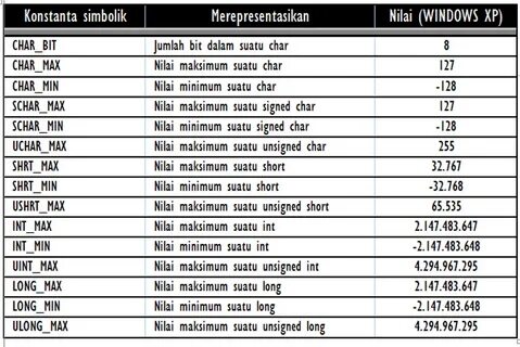 Long max c