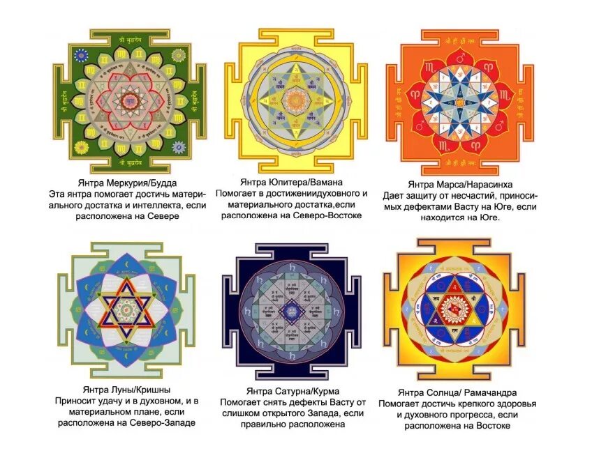 Шри янтра юго запад. Янтры и их значение. Шри янтра юго запад. Шри янтра индуизм. Числовая янтра солнца.