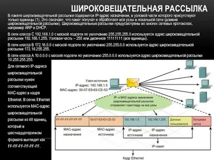 Рассылка адресов