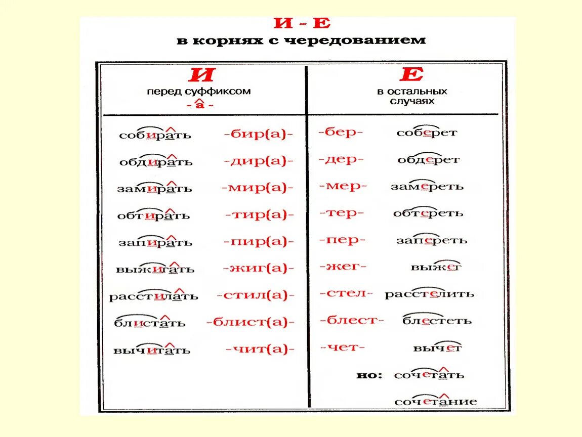 Суффиксы в русском языке. Суффиксы и окончания. Слова с суффиксом к. Суффиксы в русском языке таблица.