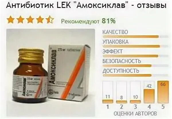 Как развести амоксиклав для детей