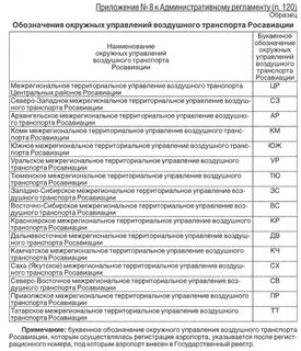 Территориальное управление воздушного транспорта