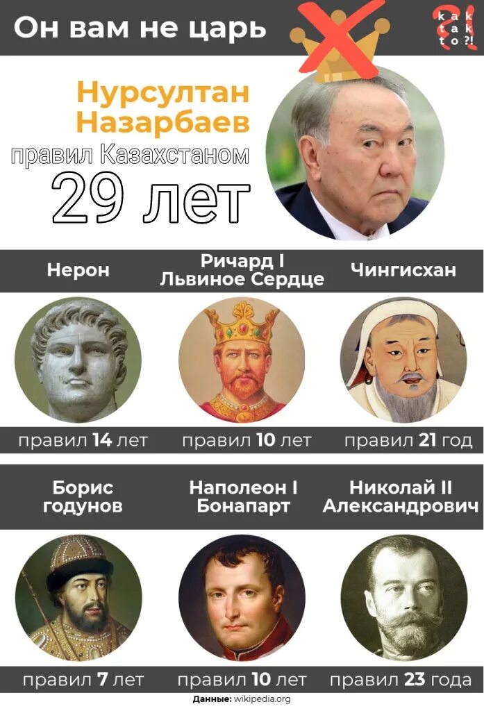 Кто правил в 1986. Правитель Казахстана. Казахские правители. Самые лучшие правители за всю историю. Плохой правитель.