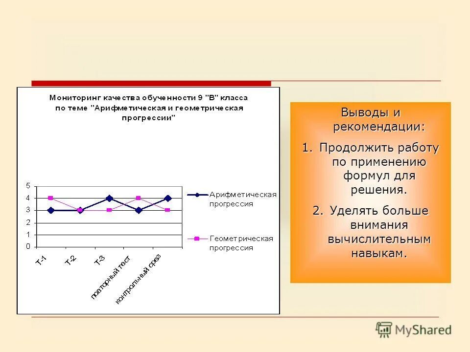 Мониторинг знаний 1 класс. Мониторинг знаний 1 класс
