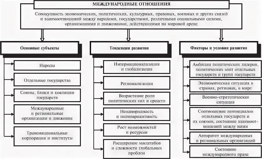 Международные отношения специальность. Природа международных отношений. Неолиберальные концепции международных отношений. Природа международных отношений. Рационализм в теории международных отношений.
