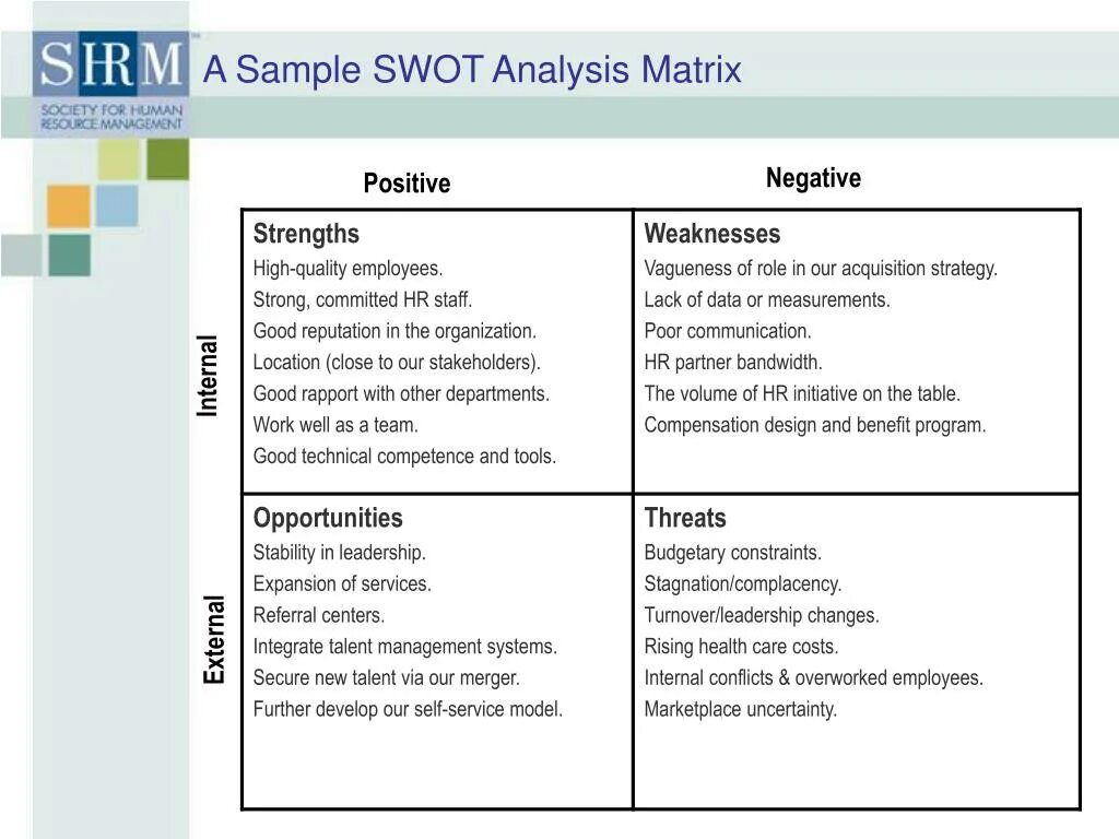 Matrix sample set. Swot. свот анализ. swot analysis matrix. hr swot.