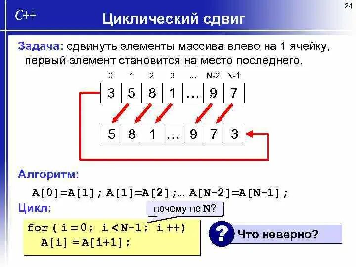 Сдвинуть элементы массива вправо. Циклический сдвиг. Циклический сдвиг элементов массива. Циклический сдвиг массива c++. Циклический сдвиг вправо.