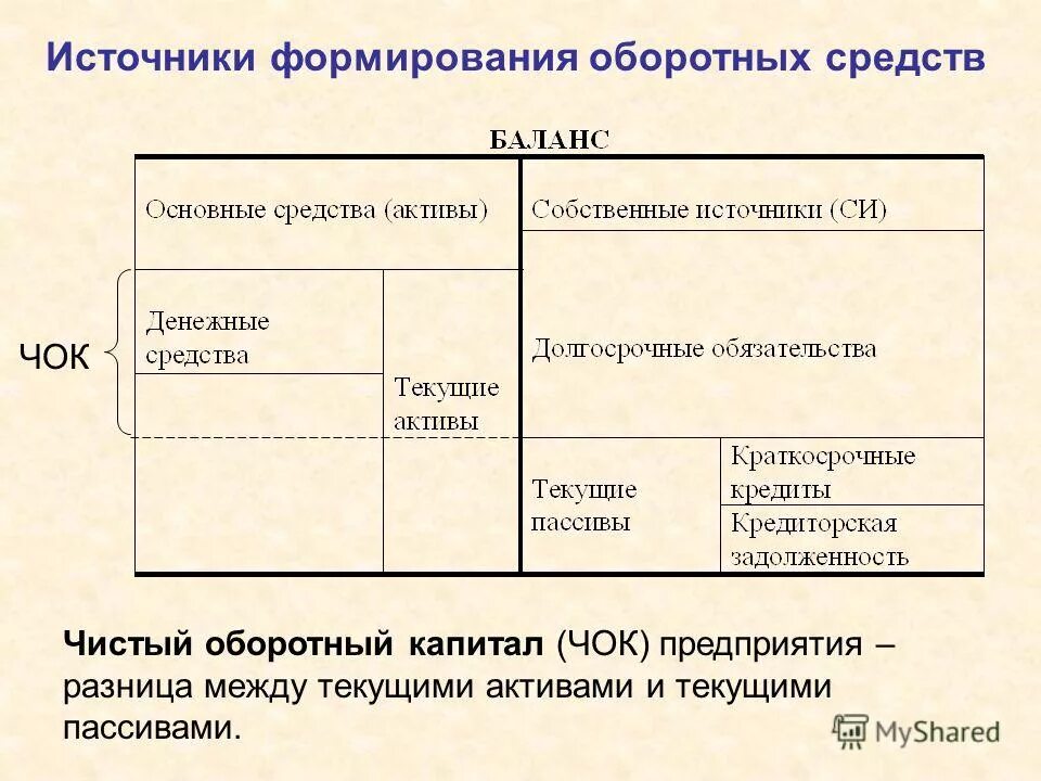 Денежные активы в оборотном капитале