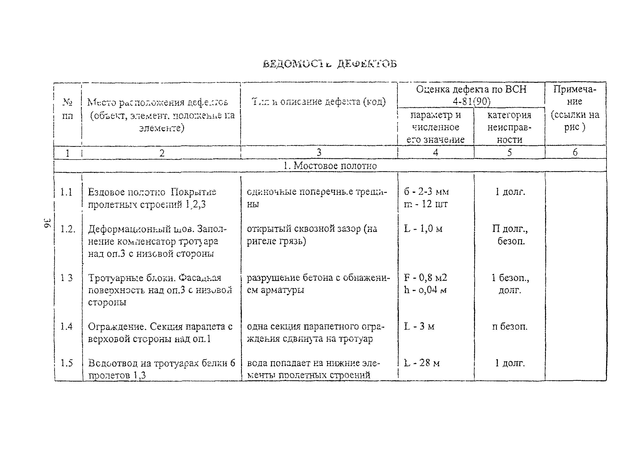 Категории дефектов. Категории дефектов зданий и сооружений. Ведомость дефектов автомобильной дороги. Дефектная ведомость покрытия автомобильных дорог. Всн форма 3.3