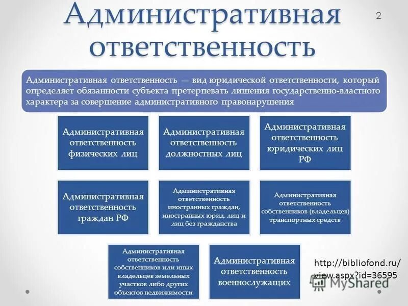 Ответственность иностранных юридических лиц