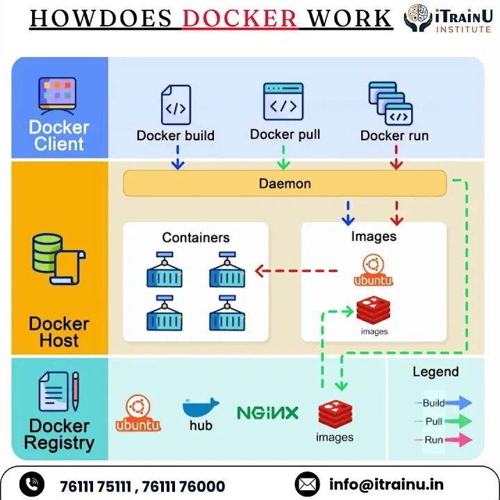 Docker compose file build. Docker compose file build