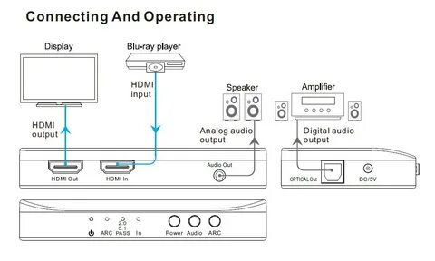 Подключить саундбар к телевизору через hdmi