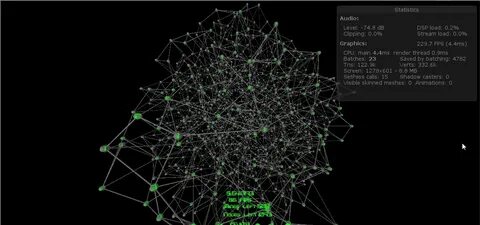 Unity instantiate