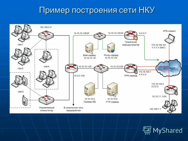 Программы сетевой защиты. Программы сетевой защиты