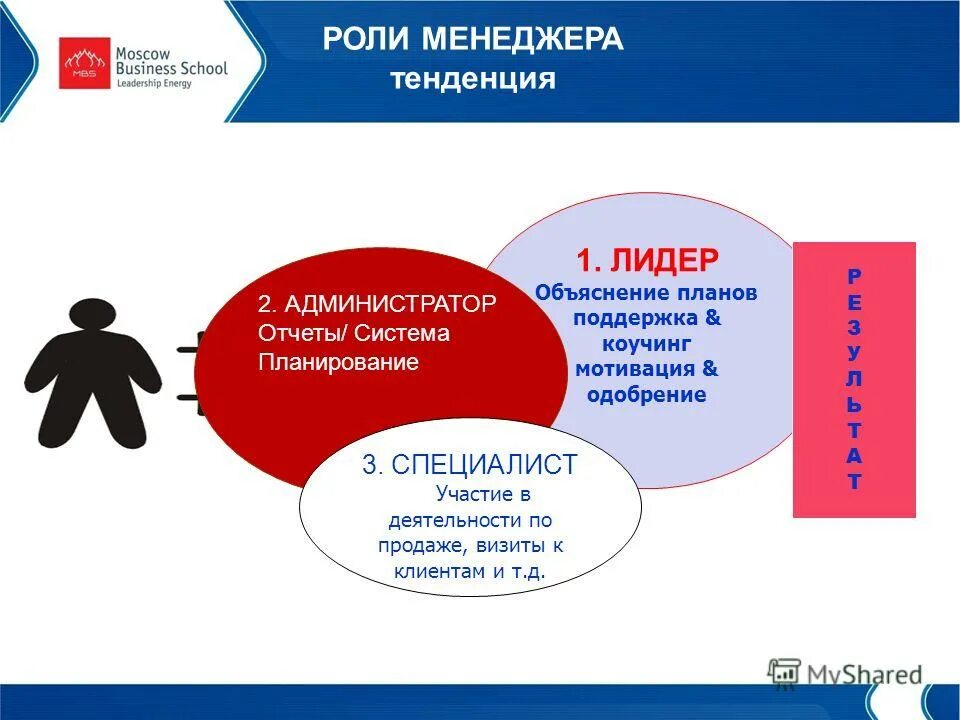 социальная роль менеджера