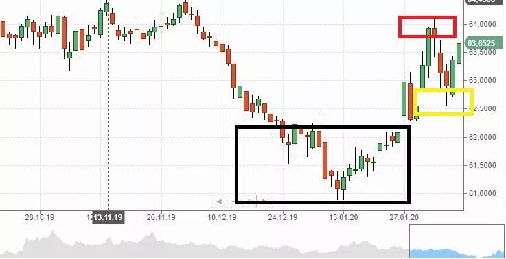 Форум по росту доллара. Рост доллара в феврале 2020. Курс доллара в феврале 2020. Стабилизация биржевого курса. Трейдинг доллары.