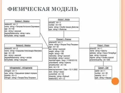 Физическая модель это
