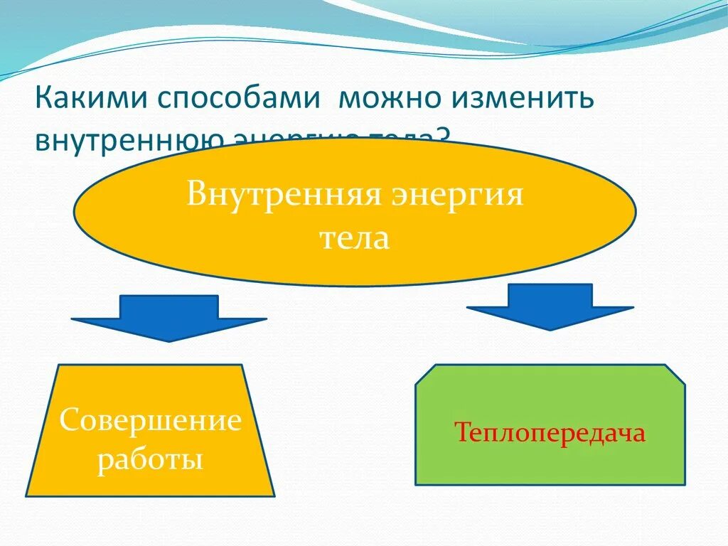 Какими 2 способами можно изменить