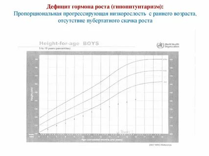 Дефицит роста